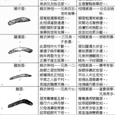 男人眉形|眉毛面相图解大全：28种眉毛类型图文详细分析！